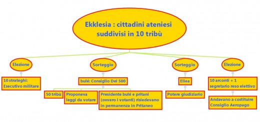 clistene_democrazia